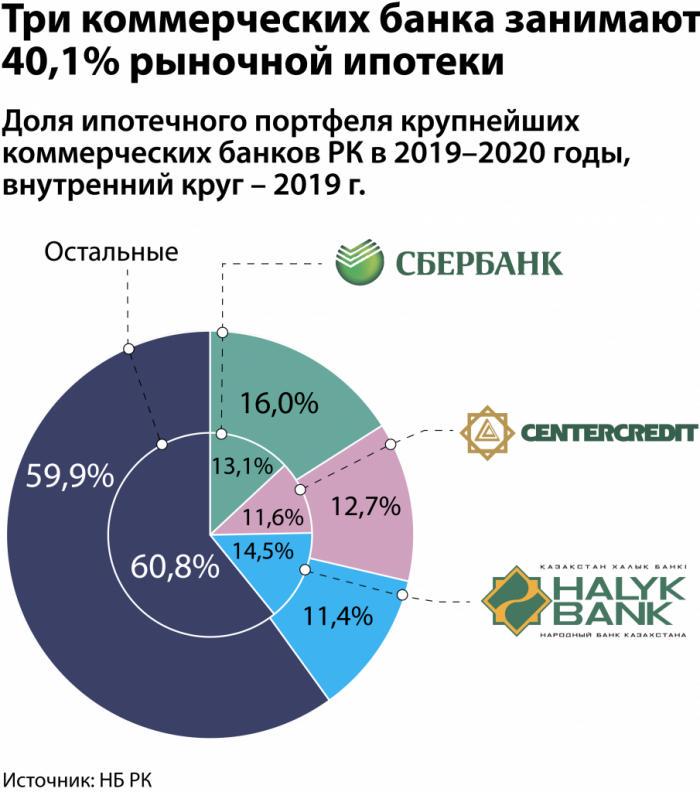 В чем сходство и различие ипотечных программ Сбера, БЦК и Народного