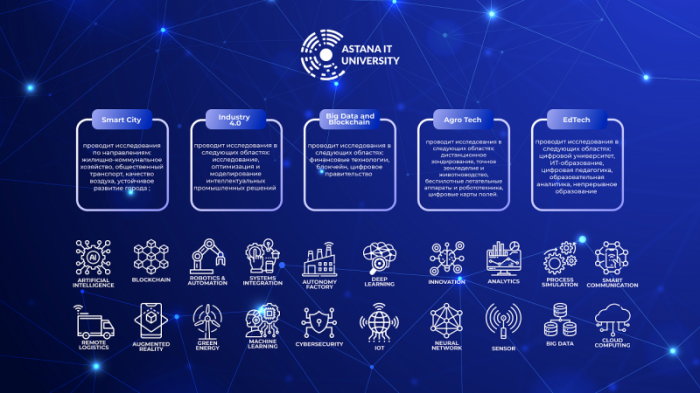 Astana IT University формирует научно-инновационную экосистему
                22 декабря 2021, 10:00