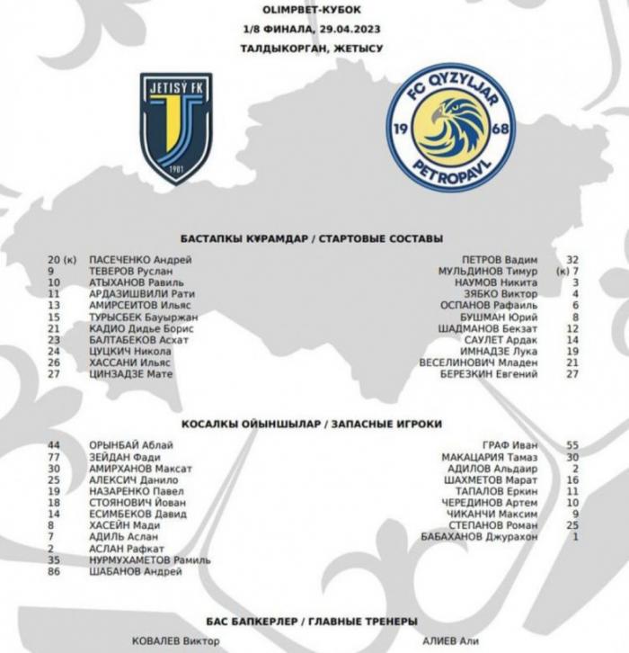 «Жетысу» - «Кызылжар»: стартовые составы команд на матч Кубка Казахстана