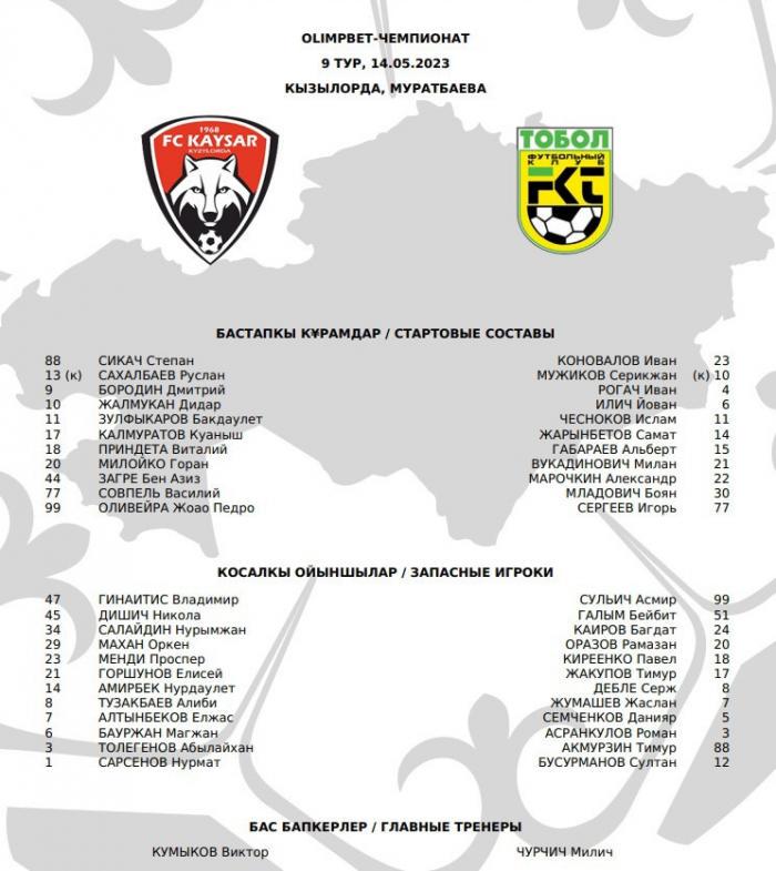 «Кайсар» - «Тобол»: стартовые составы команд