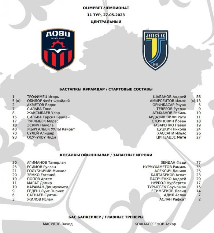 «Аксу» – «Жетысу»: стартовые составы команд
