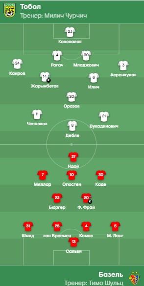 «Тобол» - «Базель»: стартовые составы команд на матч Лиги конференций