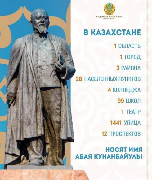 1441 улица и 99 школ в Казахстане носят имя Абая