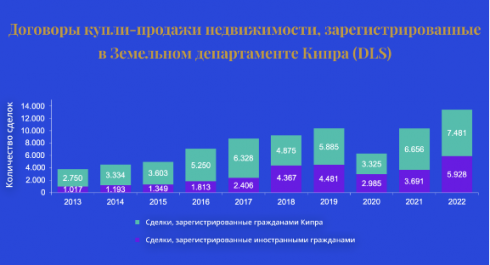 Зачем казахстанцам инвестировать в недвижимость Кипра