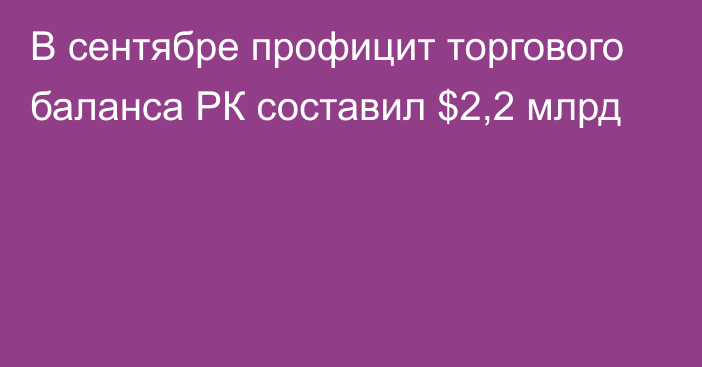 В сентябре профицит торгового баланса РК составил $2,2 млрд