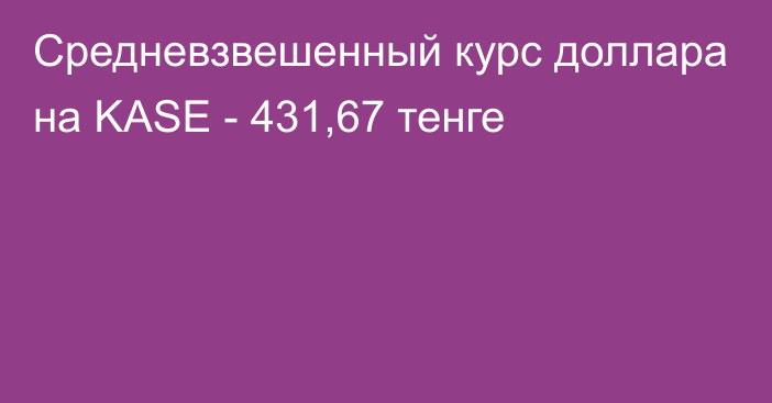 Средневзвешенный курс доллара на KASE - 431,67 тенге