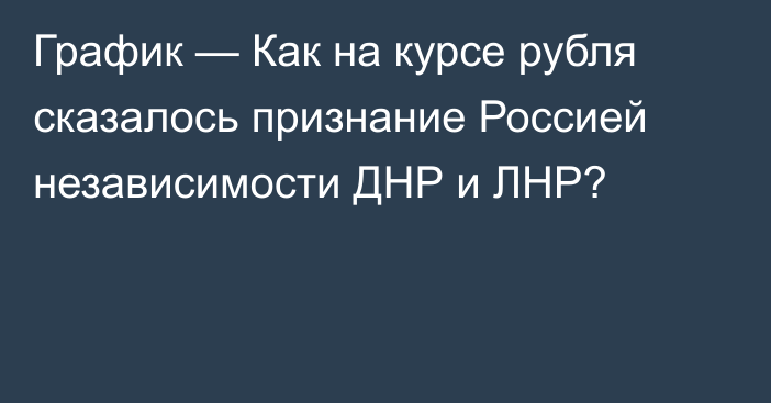 График — Как на курсе рубля сказалось признание Россией независимости ДНР и ЛНР?