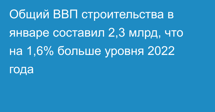 Общий ВВП строительства в январе составил 2,3 млрд, что на 1,6% больше уровня 2022 года