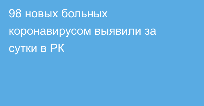 98 новых больных коронавирусом выявили за сутки в РК