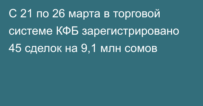 С 21 по 26 марта в торговой системе КФБ зарегистрировано 45 сделок на 9,1 млн сомов