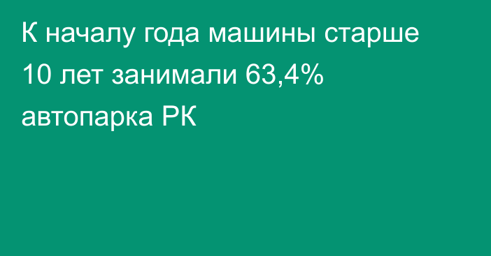 К началу года машины старше 10 лет занимали 63,4% автопарка РК