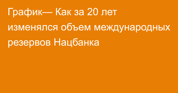 График— Как за 20 лет изменялся объем международных резервов Нацбанка