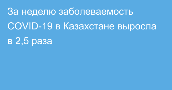 За неделю заболеваемость COVID-19 в Казахстане выросла в 2,5 раза