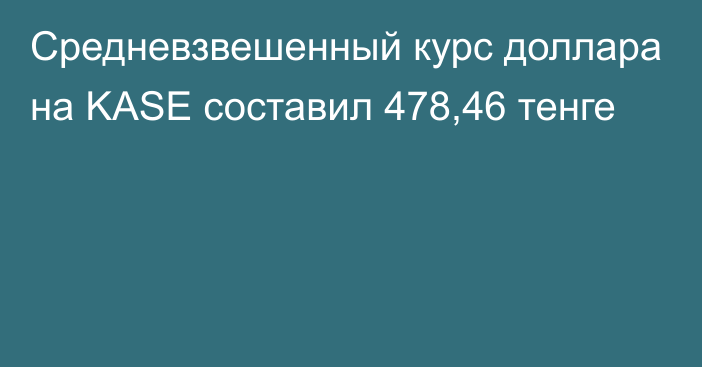 Средневзвешенный курс доллара на KASE составил 478,46 тенге