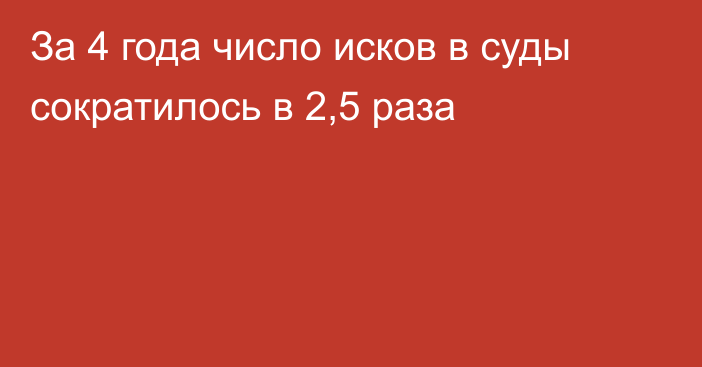 За 4 года число исков в суды сократилось в 2,5 раза