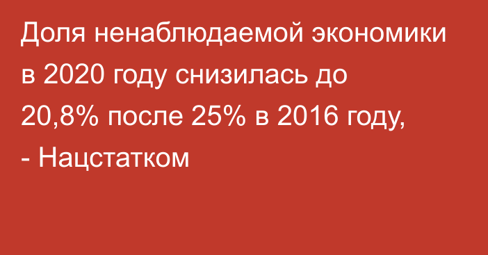 Доля ненаблюдаемой экономики в 2020 году снизилась до 20,8% после 25% в 2016 году, - Нацстатком