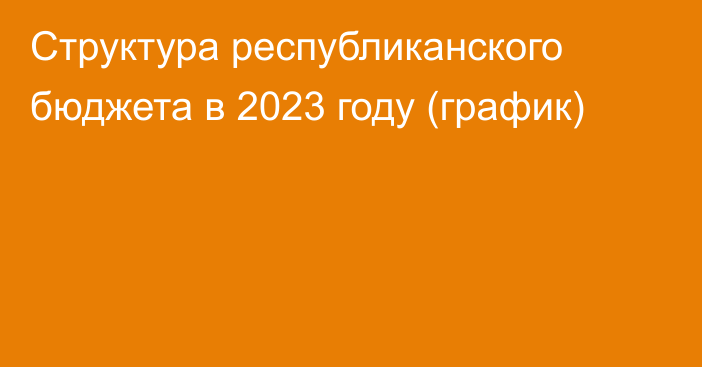 Структура республиканского бюджета в 2023 году (график)