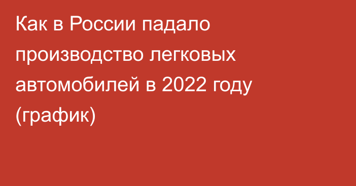 Как в России падало производство легковых автомобилей в 2022 году (график)