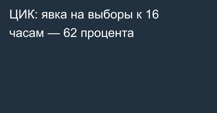 ЦИК: явка на выборы к 16 часам — 62 процента  