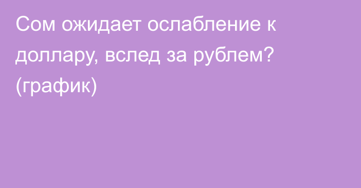 Сом ожидает ослабление к доллару, вслед за рублем? (график)