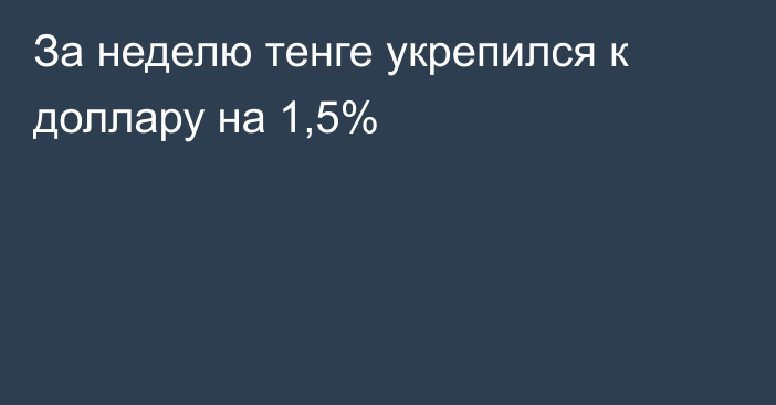 За неделю тенге укрепился к доллару на 1,5%