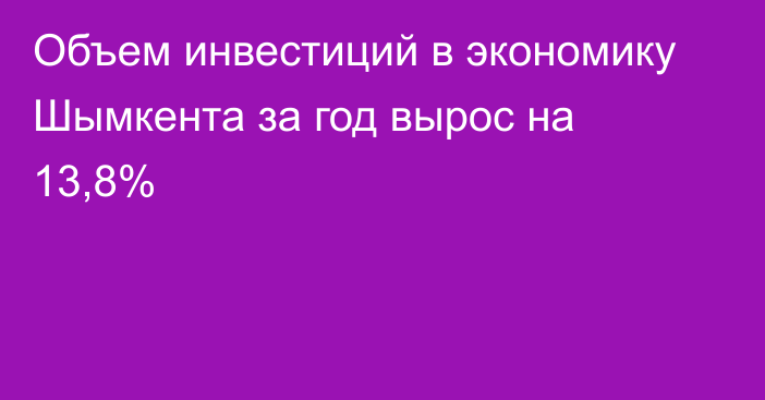 Объем инвестиций в экономику Шымкента за год вырос на 13,8%