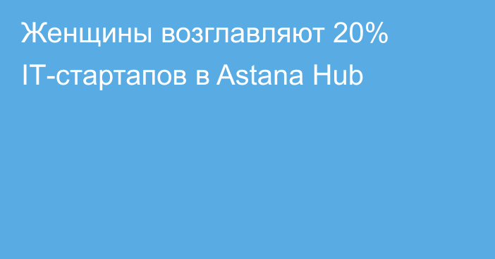 Женщины возглавляют 20% ІТ-стартапов в Astana Hub