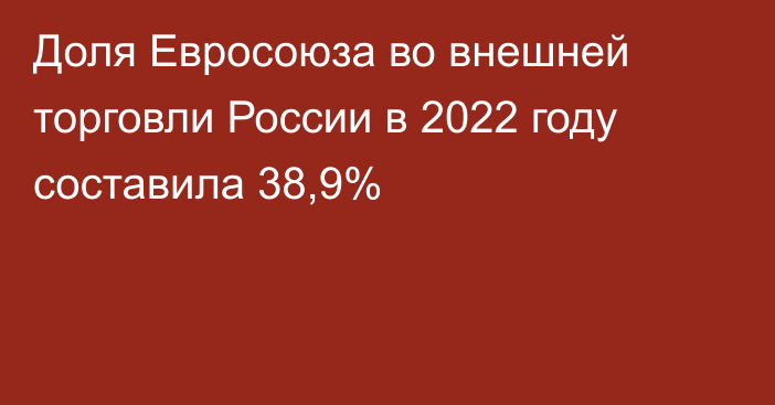 Доля Евросоюза во внешней торговли России в 2022 году составила 38,9%