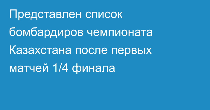 Представлен список бомбардиров чемпионата Казахстана после первых матчей 1/4 финала