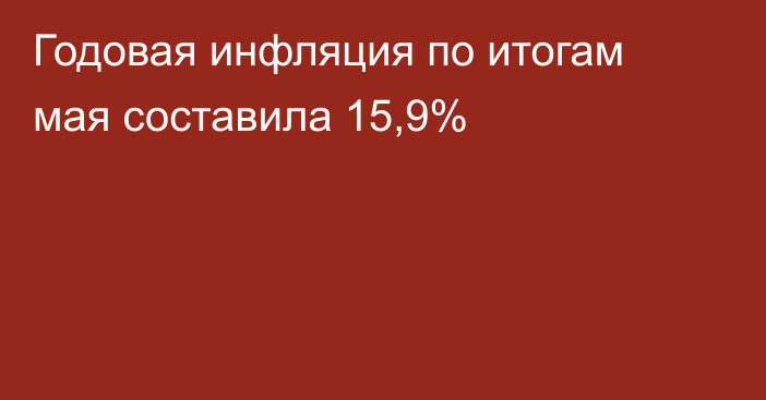 Годовая инфляция по итогам мая составила 15,9%