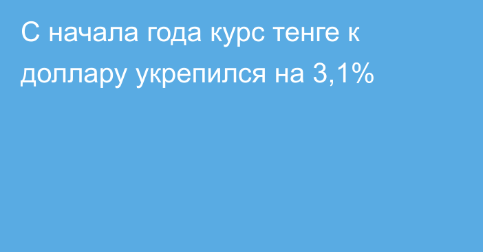 С начала года курс тенге к доллару укрепился на 3,1%