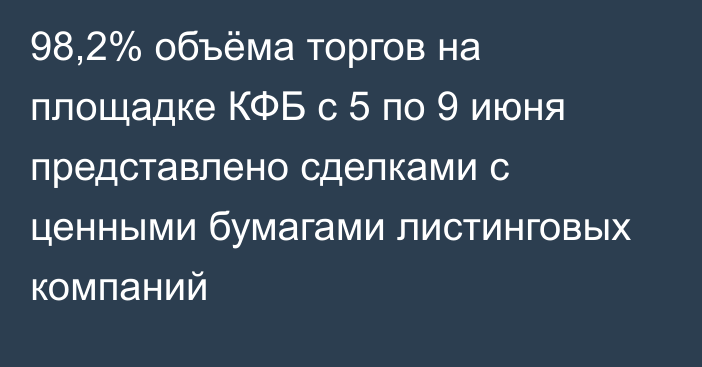 98,2% объёма торгов на площадке КФБ с 5 по 9 июня представлено сделками с ценными бумагами листинговых компаний