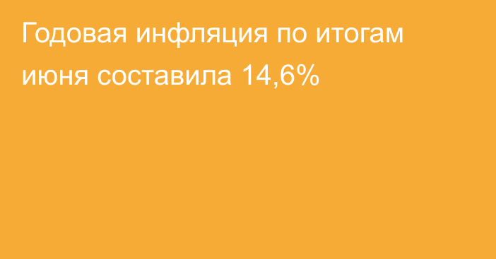 Годовая инфляция по итогам июня составила 14,6%