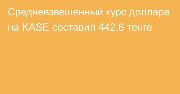 Средневзвешенный курс доллара на KASE составил 442,6 тенге