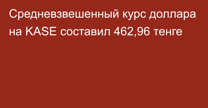 Средневзвешенный курс доллара на KASE составил 462,96 тенге