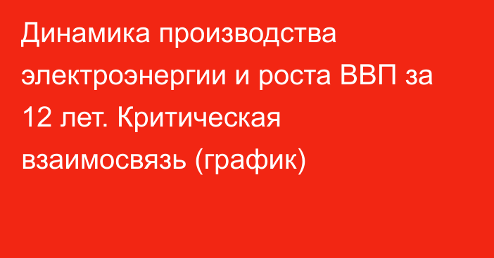 Динамика производства электроэнергии и роста ВВП за 12 лет. Критическая взаимосвязь (график)