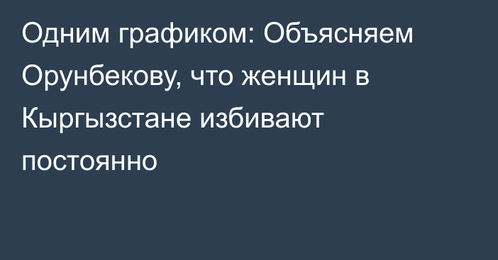 Одним графиком: Объясняем Орунбекову, что женщин в Кыргызстане избивают постоянно