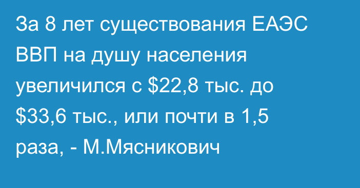 За 8 лет существования ЕАЭС ВВП на душу населения увеличился с $22,8 тыс. до $33,6 тыс., или почти в 1,5 раза, - М.Мясникович