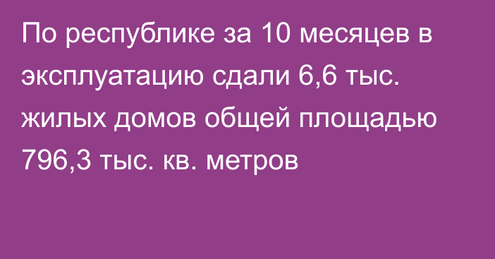 По республике за 10 месяцев в эксплуатацию сдали 6,6 тыс. жилых домов общей площадью 796,3 тыс. кв. метров