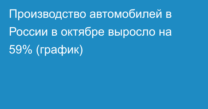 Производство автомобилей в России в октябре выросло на 59% (график)