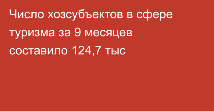 Число хозсубъектов в сфере туризма за 9 месяцев составило 124,7 тыс