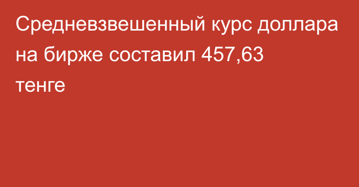 Средневзвешенный курс доллара на бирже составил 457,63 тенге