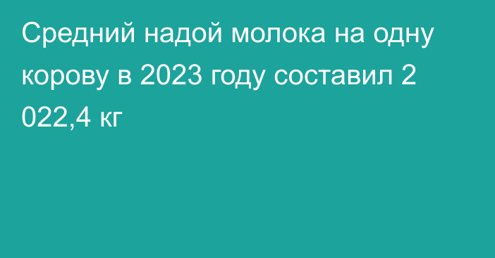 Средний надой молока на одну корову в 2023 году составил 2 022,4 кг