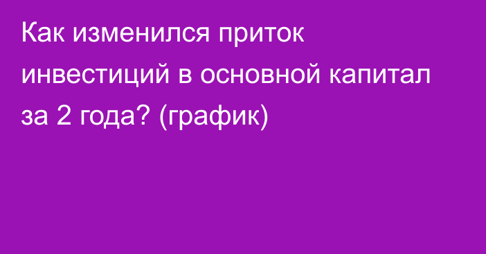 Как изменился приток инвестиций в основной капитал за 2 года? (график)