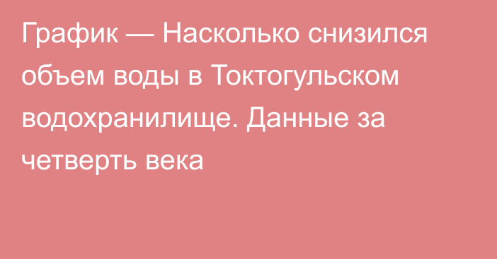 График — Насколько снизился объем воды в Токтогульском водохранилище. Данные за четверть века