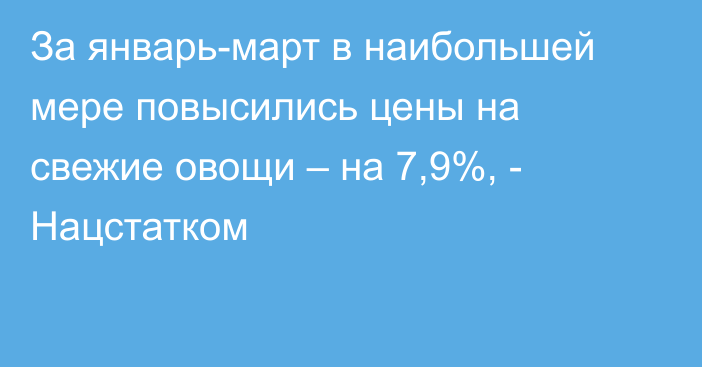 За январь-март в наибольшей мере повысились цены на   свежие овощи – на 7,9%, - Нацстатком