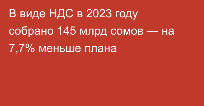 В виде НДС в 2023 году собрано 145 млрд сомов — на 7,7% меньше плана