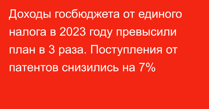 Доходы госбюджета от единого налога в 2023 году превысили план в 3 раза. Поступления от патентов снизились на 7%