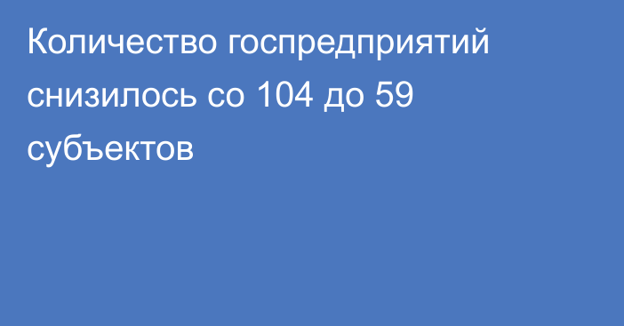 Количество госпредприятий снизилось со 104 до 59 субъектов