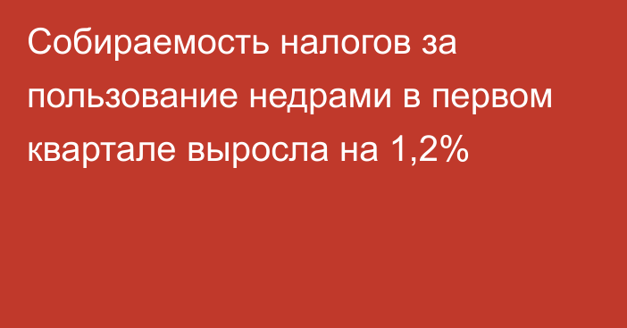 Собираемость налогов за пользование недрами в первом квартале выросла на 1,2%